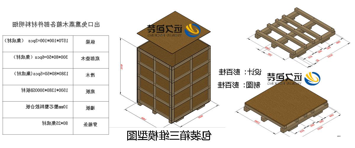 <a href='http://nf0a.bducn.com'>买球平台</a>的设计需要考虑流通环境和经济性